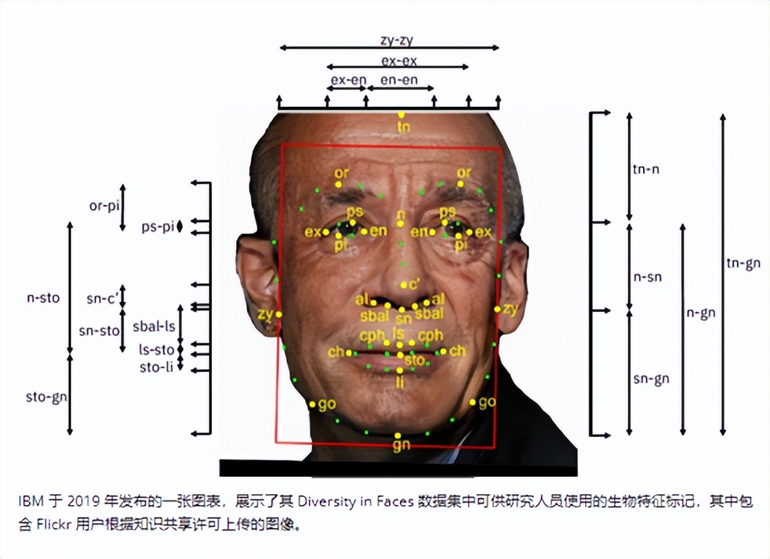 亚马逊和微软否认使用Flickr图片进行面部识别