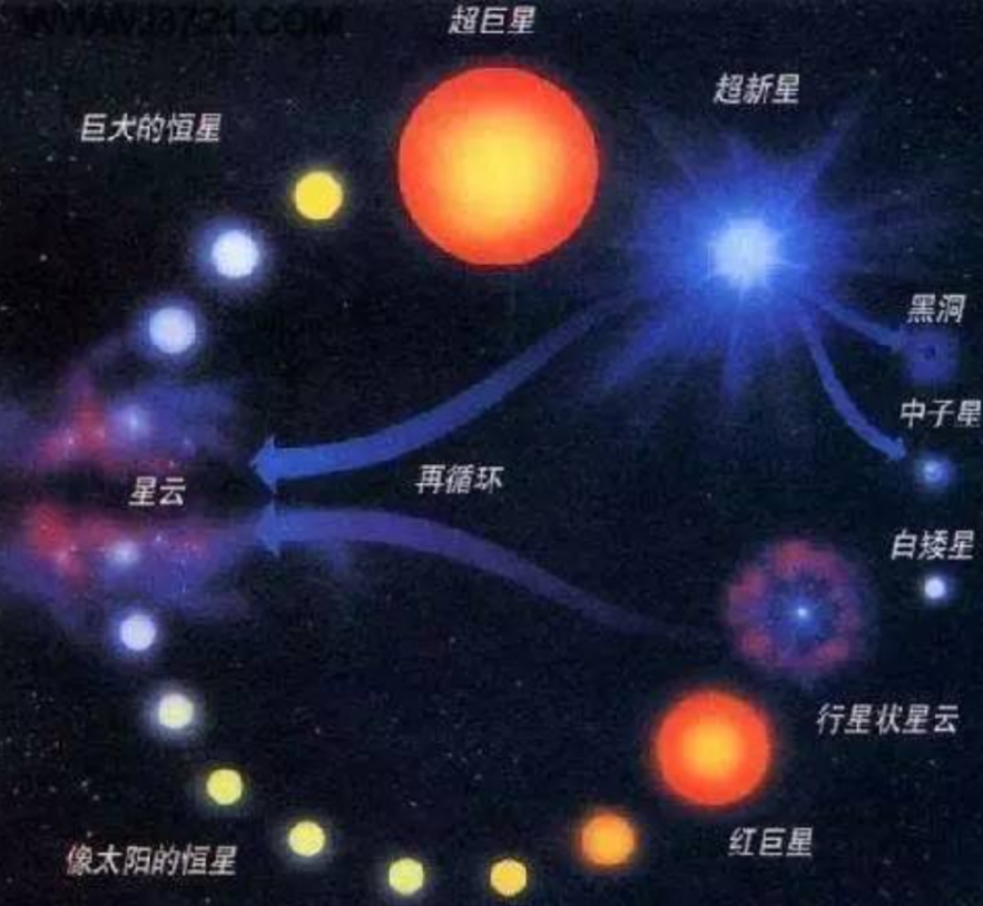 黑洞是什么？能吞噬宇宙中所有天体，那么被吞噬的物体都去哪了？