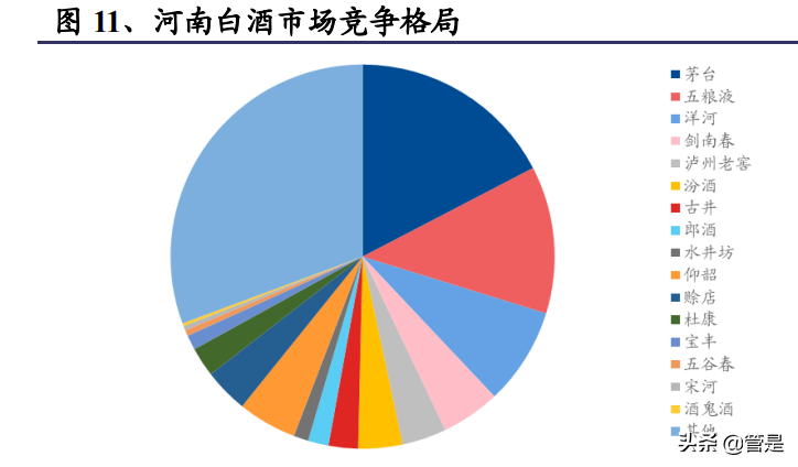 古井贡酒研究报告：古20+气势如虹，利润率拐点可期