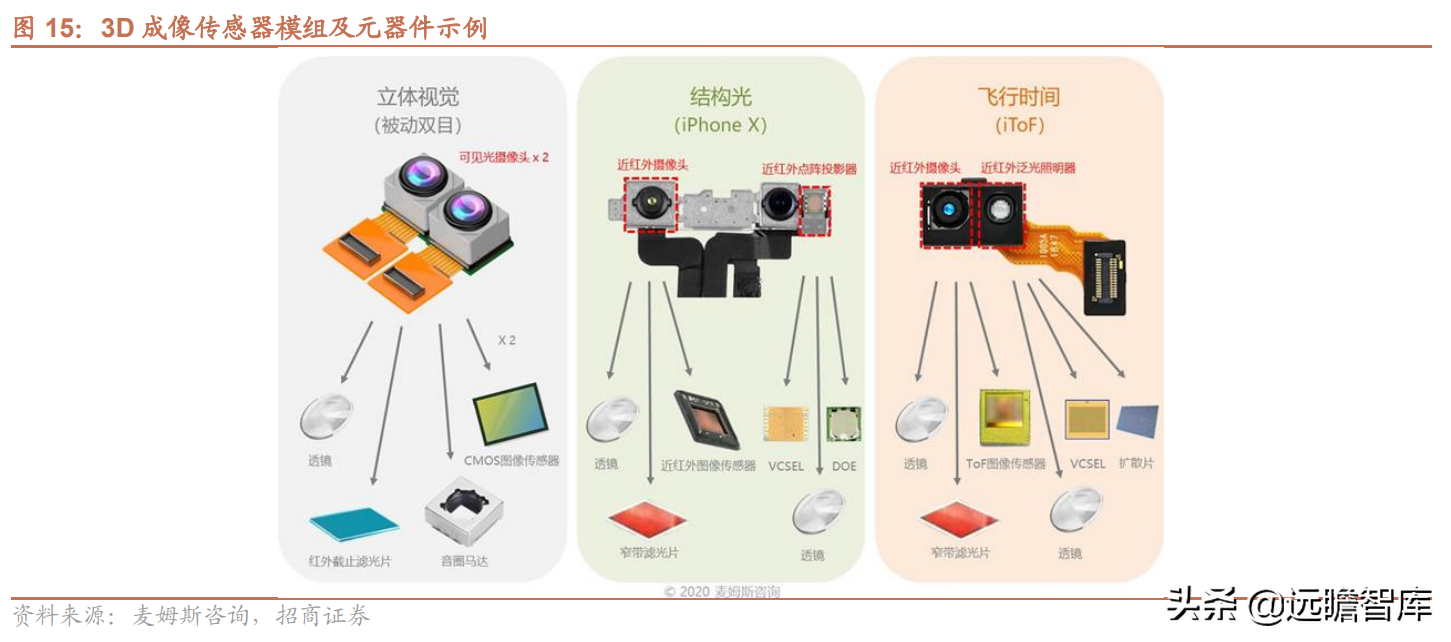 聚焦3D视觉感知技术，奥比中光：多样化应用场景带动成长