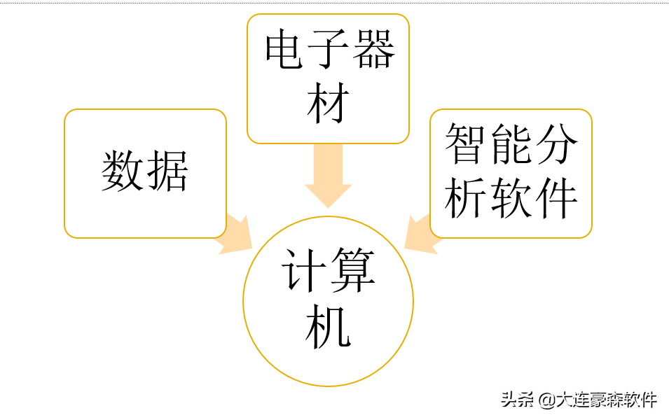 豪森软件BIM施工管理解决方案