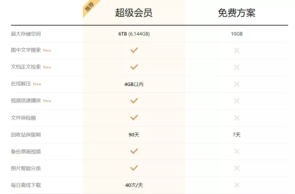 云盘哪个好用最安全（目前好用的网盘推荐）