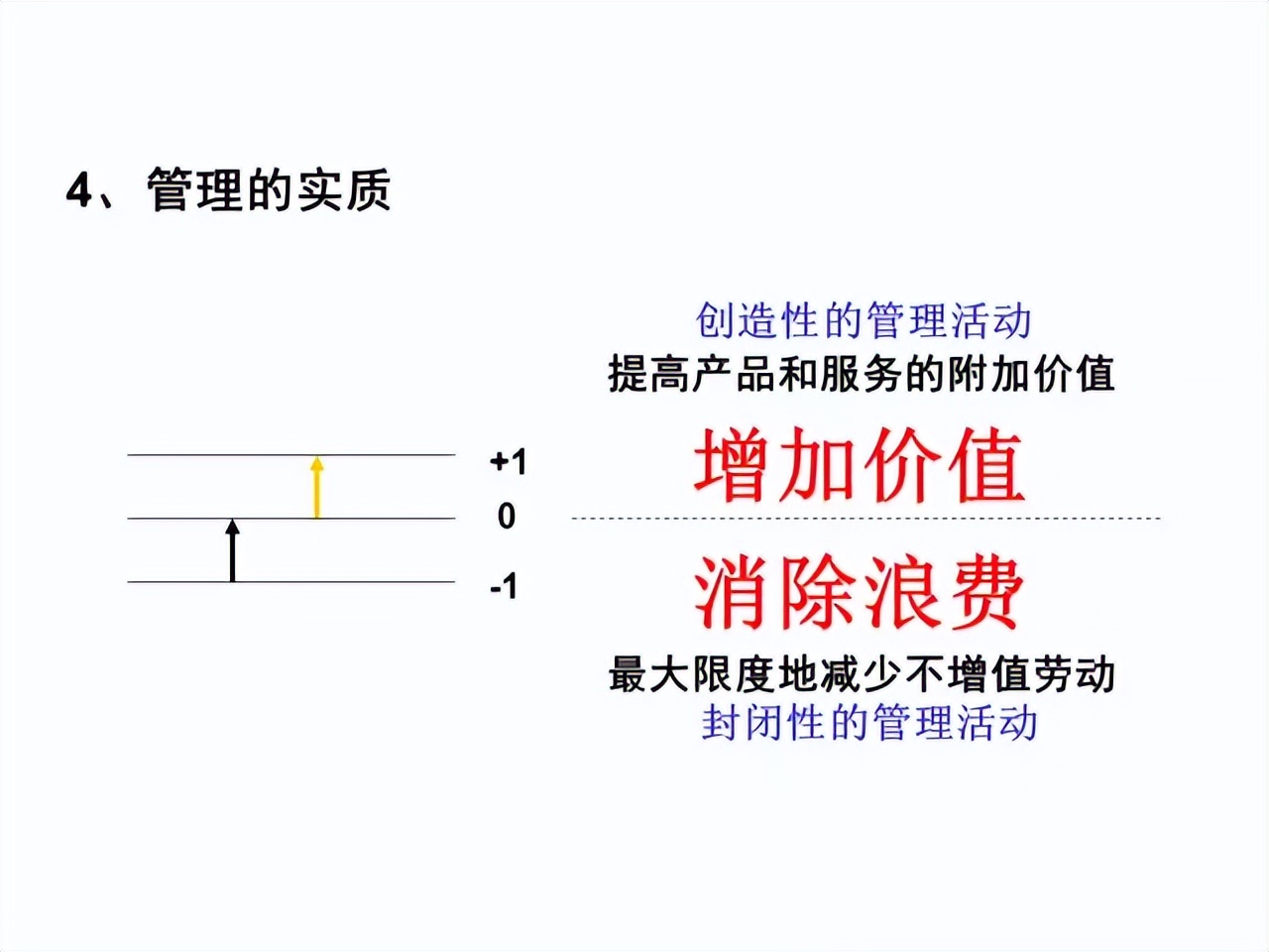 「精益学堂」超详细的一份JIT精益生产PPT 请收好