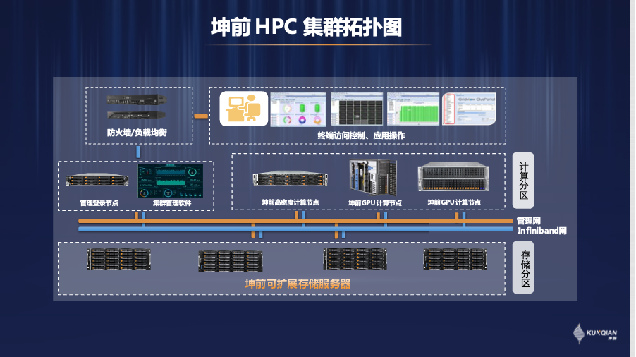 HPC应用加速线上研讨会｜解密坤前如何助力HPC产业高速发展