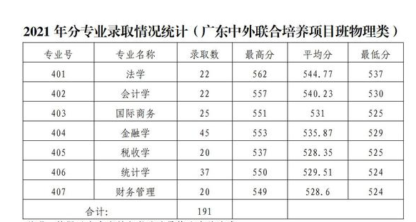 不斷進步中的廣東財經大學何以給別人沒落的假象？