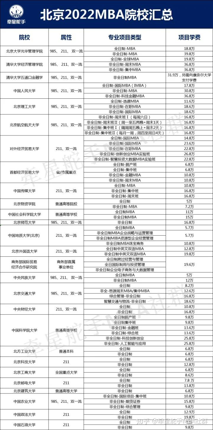 今年太卷了，想报mba，学费很贵吗？