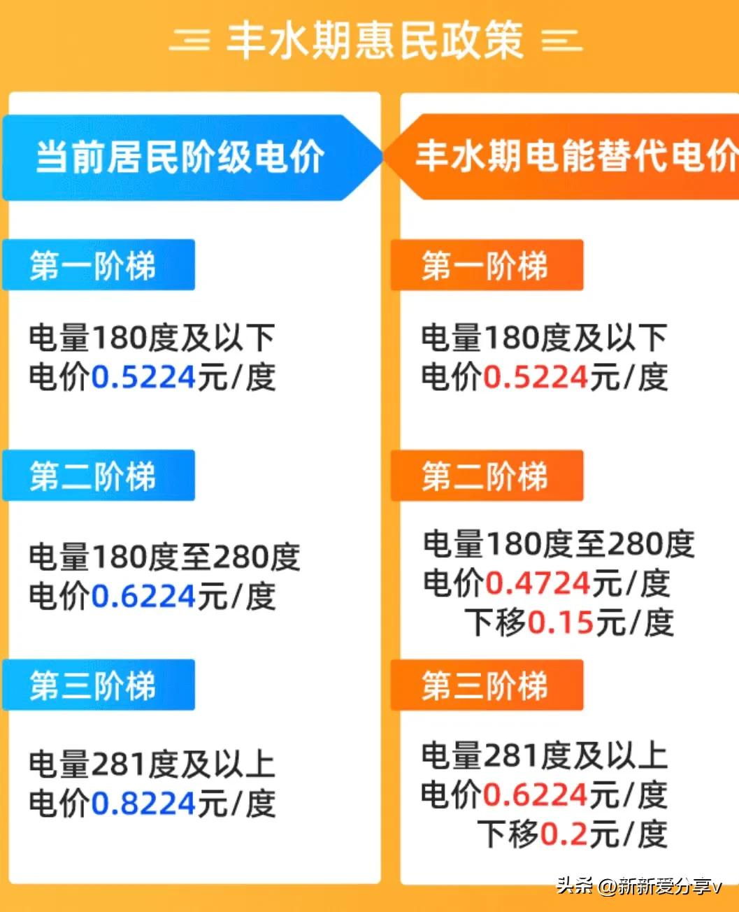 待返还余额是什么意思（待返余额什么时候返还）-第5张图片-昕阳网