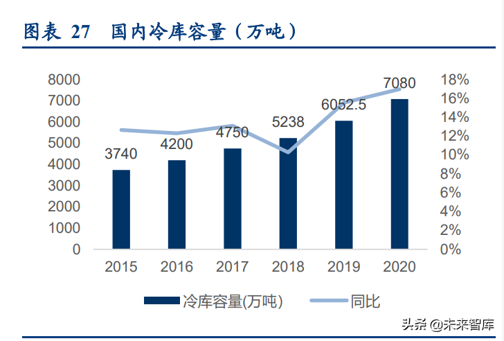 中超电商仓库做什么的(物流地产行业研究：高标仓、冷库供不应求，公募REITs助力发展)