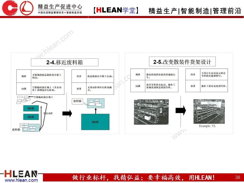 怎樣有效的進行精益物流改善