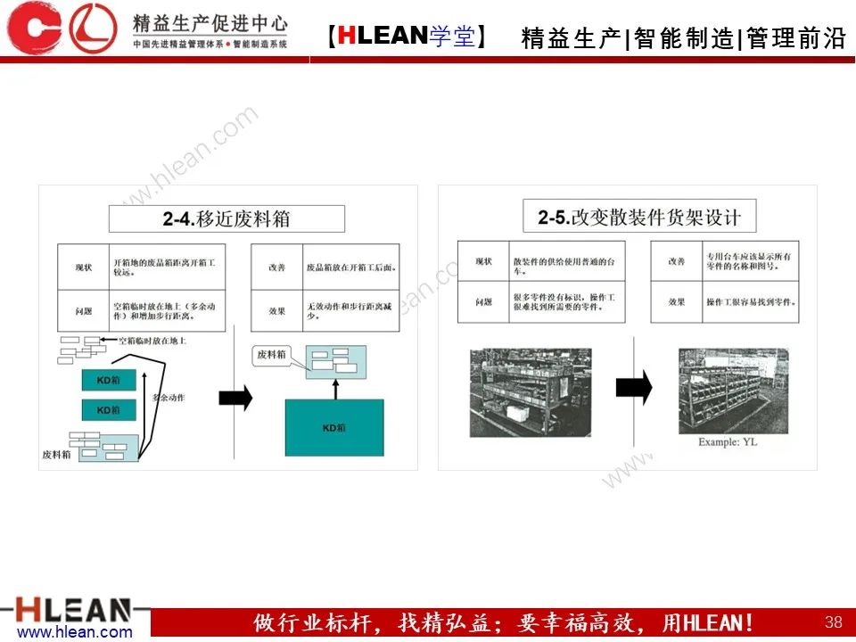 怎样有效的进行精益物流改善