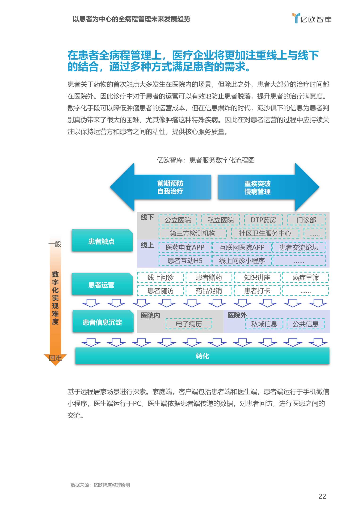 2022医疗大健康产业十大趋势预测