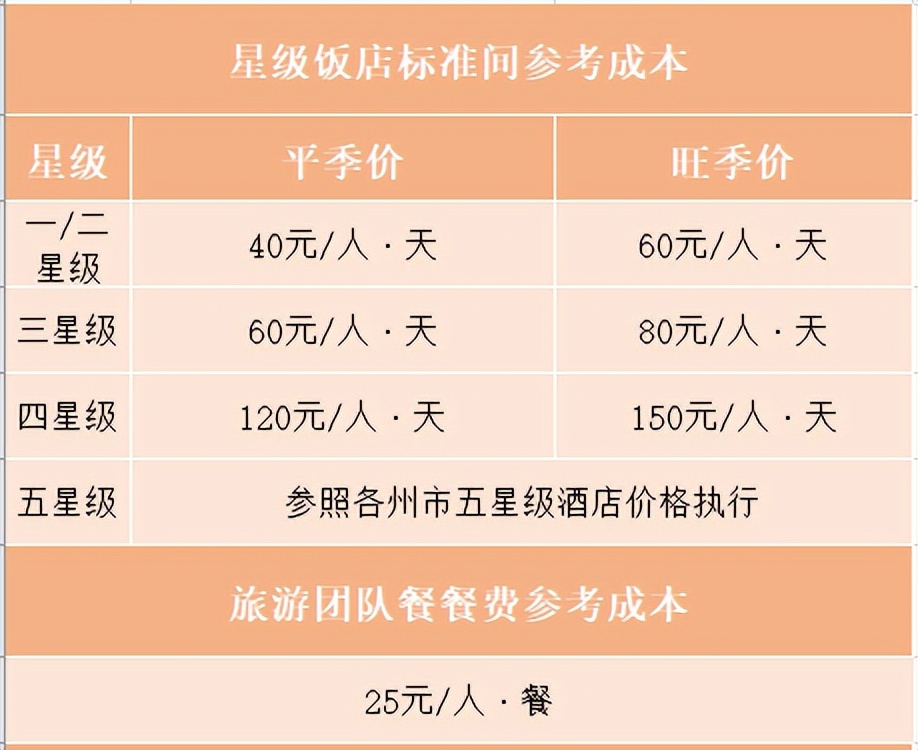 中國旅行社總社（“中青旅總社”：昆大麗雙飛6日游只要1490元？有購物點！）
