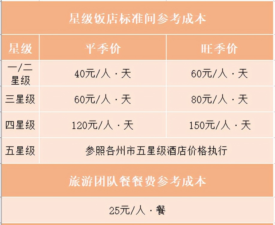 中国旅行社总社（“中青旅总社”：昆大丽双飞6日游只要1490元？有购物点！）