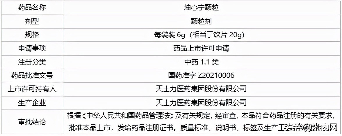 20个妇科中成药成药店“香饽饽”！恩威等11个独家产品亮眼