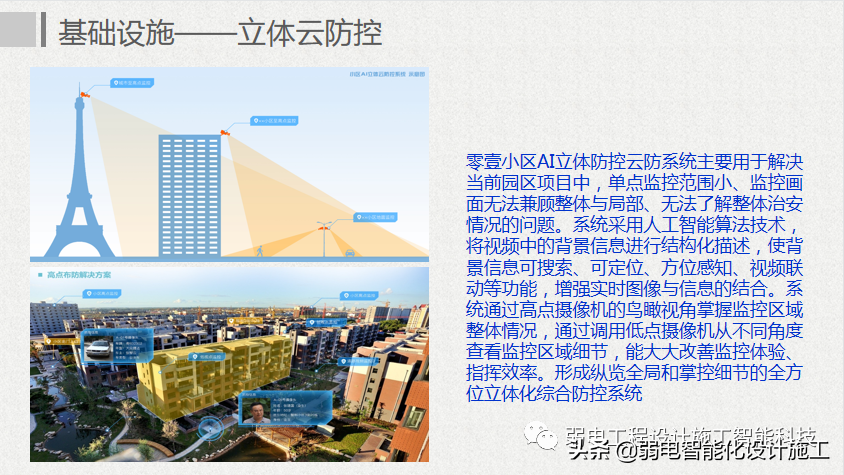 互联网 智慧园区整体解决方案