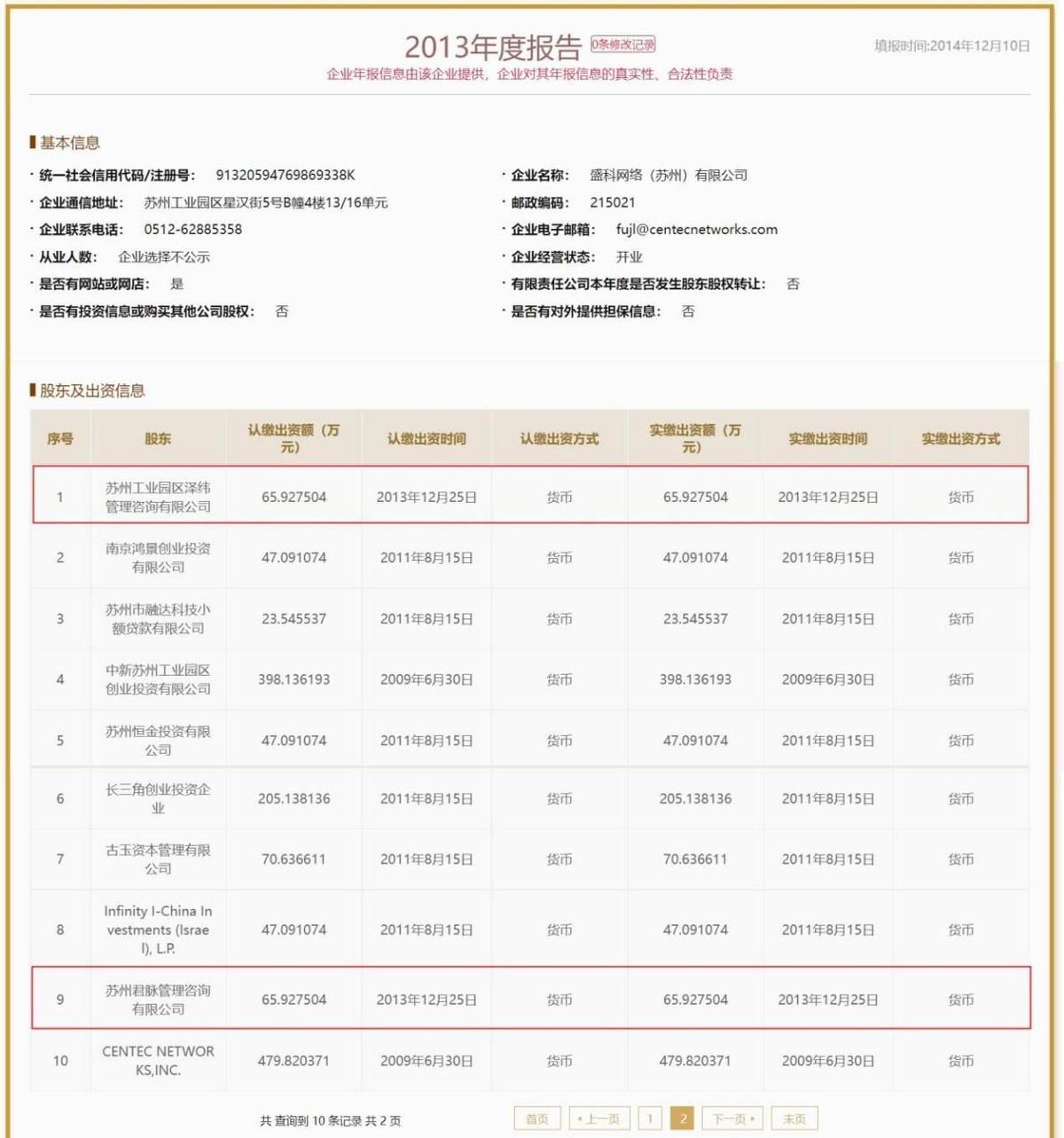 盛科通信股权变动疑点重重，与公开文件数据打架 公司 第3张