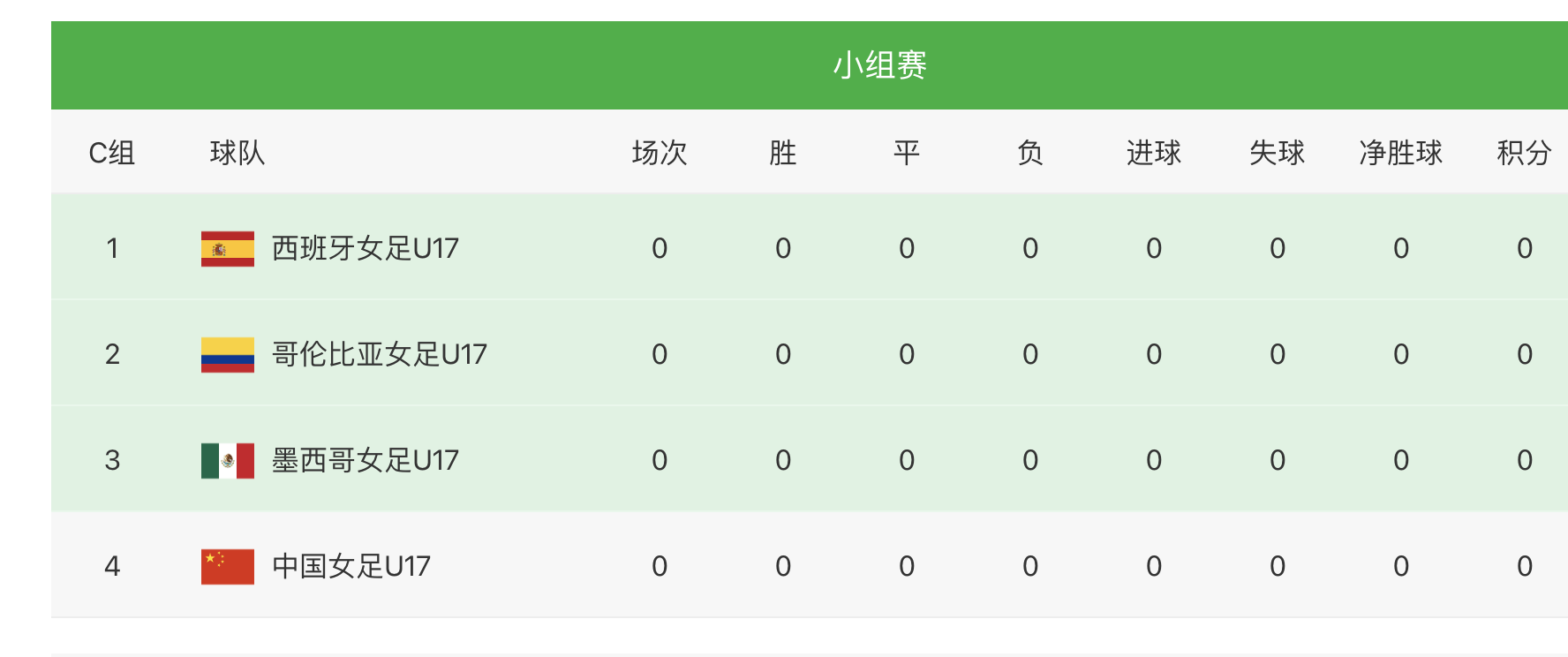 德国女足世界杯录像(u17女足世界杯揭幕战：巴西队1-0摩洛哥，智利队3-1新西兰)