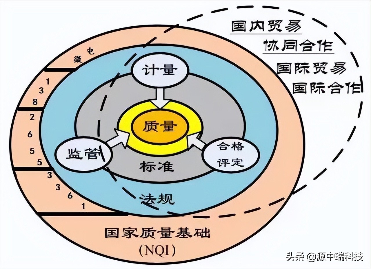 质量基础设施一站式服务平台实现全网通办，助力企业加速跑