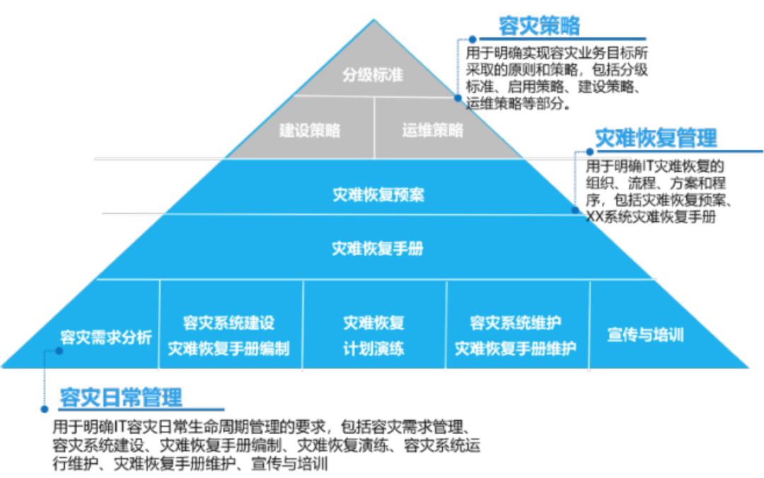 超越备份，赢在信创丨英方软件x东方证券金融信创容灾建设实践