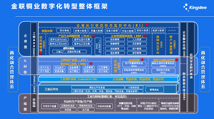 金联铜业：“铜”心协力，携手星空共筑数字化革新之路