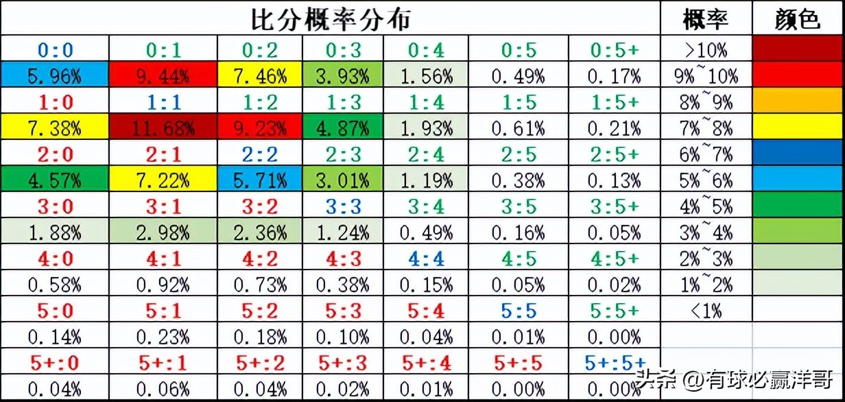 2022世界杯开盘（「洋哥足球比赛分析专栏」用数据解读比赛玄机-竞彩2022.11.26）