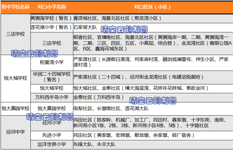 武汉学区系列39：东西湖区（临空港）中小学教育格局概述（下）