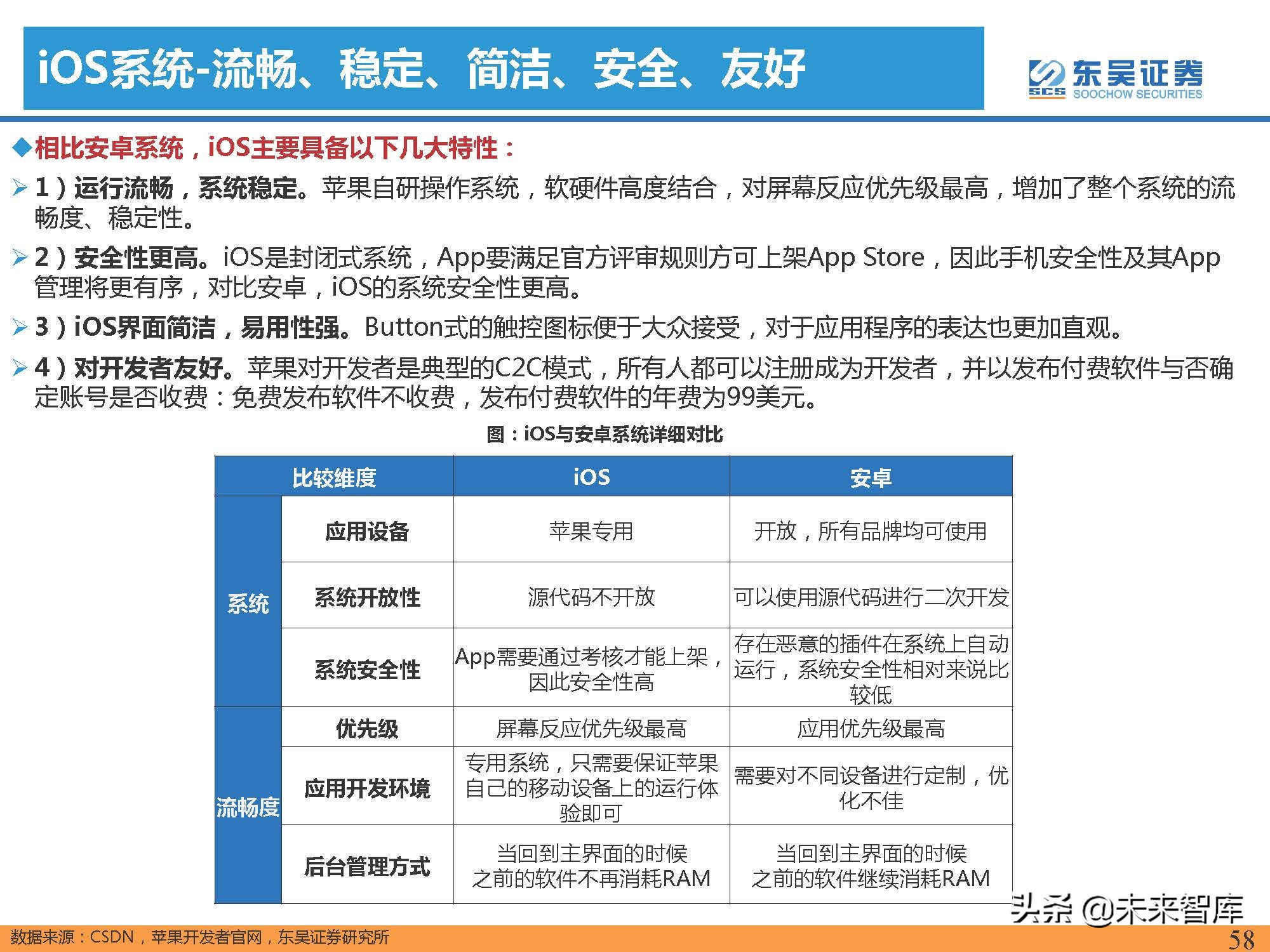 汽车行业专题报告：智能手机深度复盘及对整车格局启示（上）