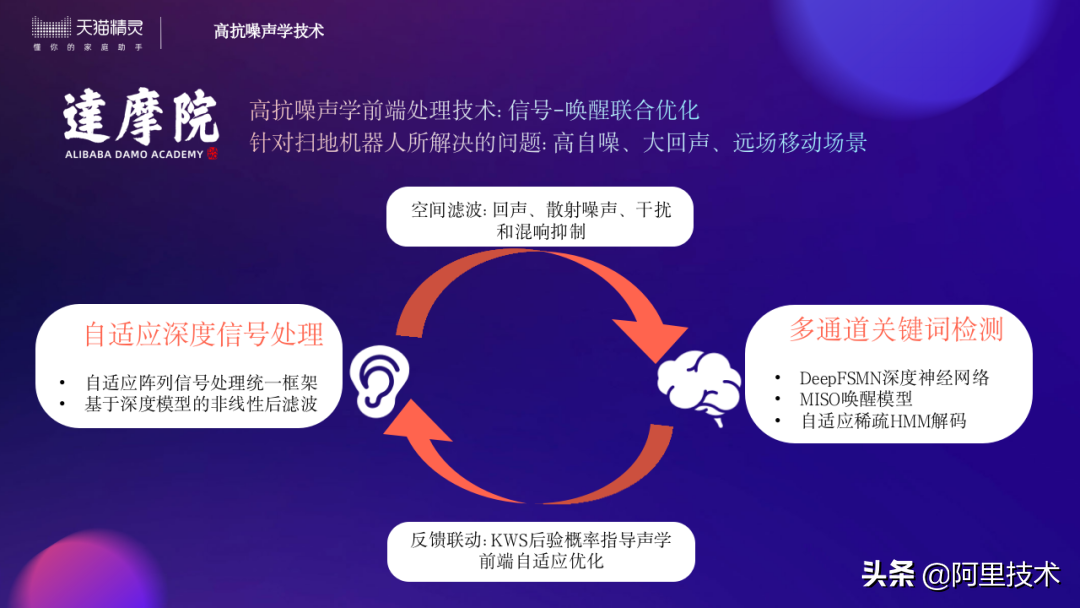 如何创造一个能和你对话的语音AI？