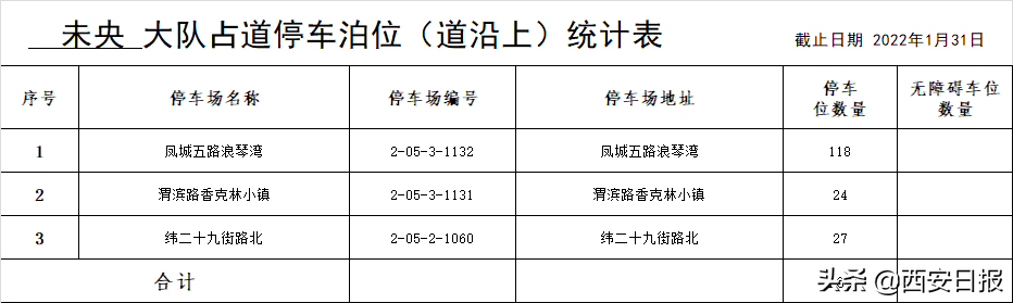 西安占道停车泊位公示