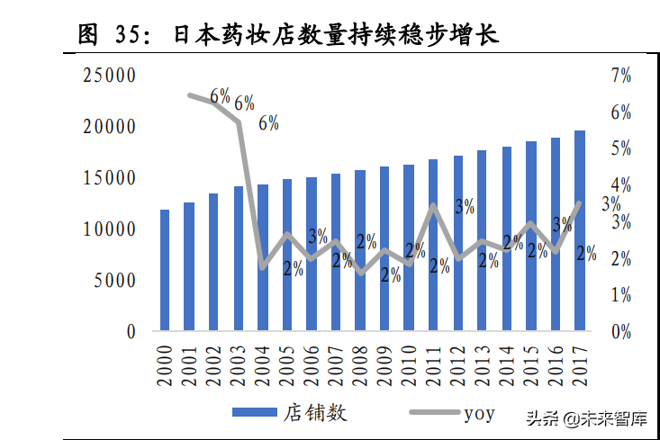 医美化妆品行业专题报告：日本美业百年发展史复盘