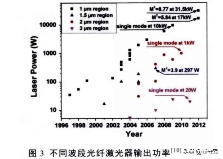 國產(chǎn)激光武器立大功，全球首戰(zhàn)擊毀13架無人機(jī)，沙特頒發(fā)嘉獎(jiǎng)令