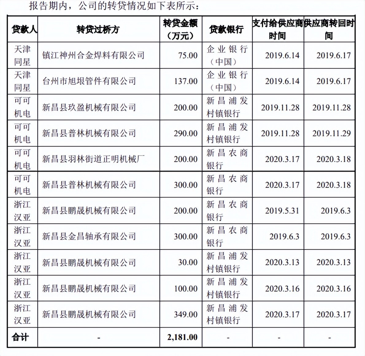 家族企业同星科技客户集中毛利率下滑，用工依赖劳务派遣或外包