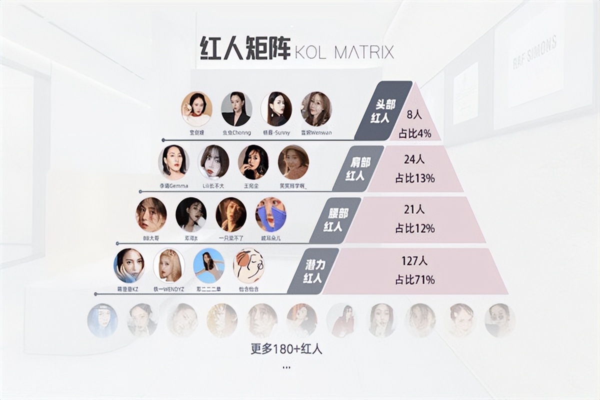 品牌小紅書kol推廣怎么選？掌握這幾點，讓ta的效果最大化