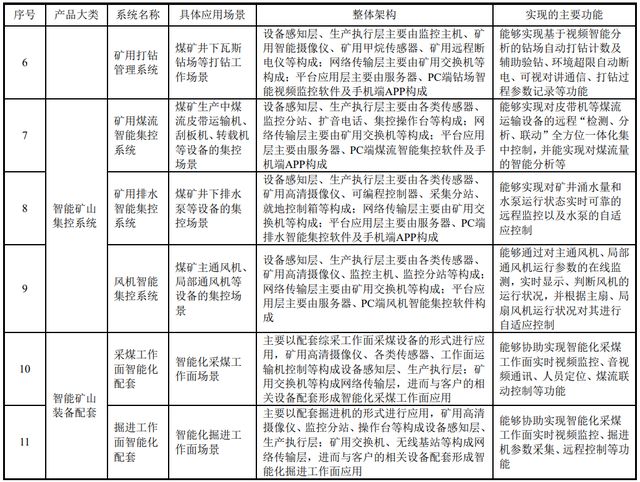 IPO定价71.17元，智能矿山系统软硬件方案商，北路智控申购解读