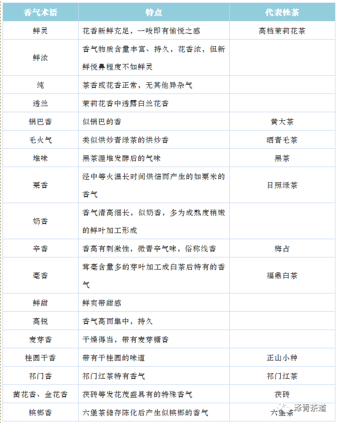 评价茶叶的专业术语(教你喝茶的100个专业术语)