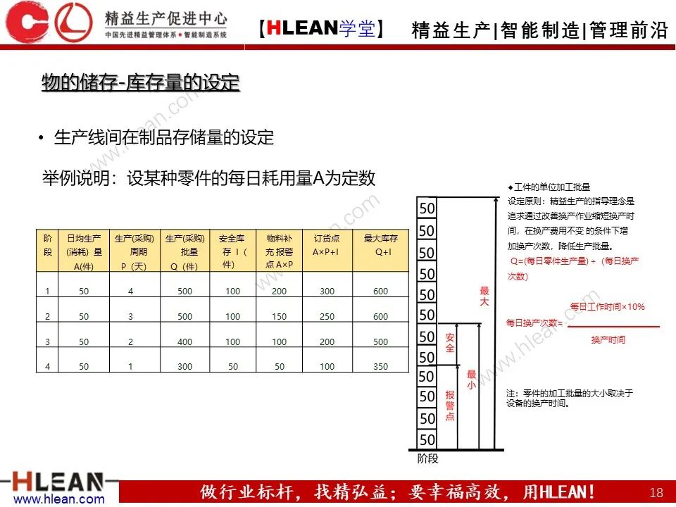 怎樣有效的進行精益物流改善