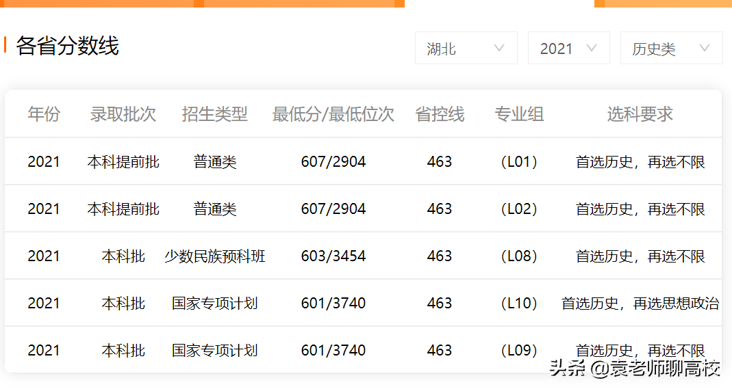 两所教育部直属211师范大学，西南大学和陕西师范大学，谁更强？