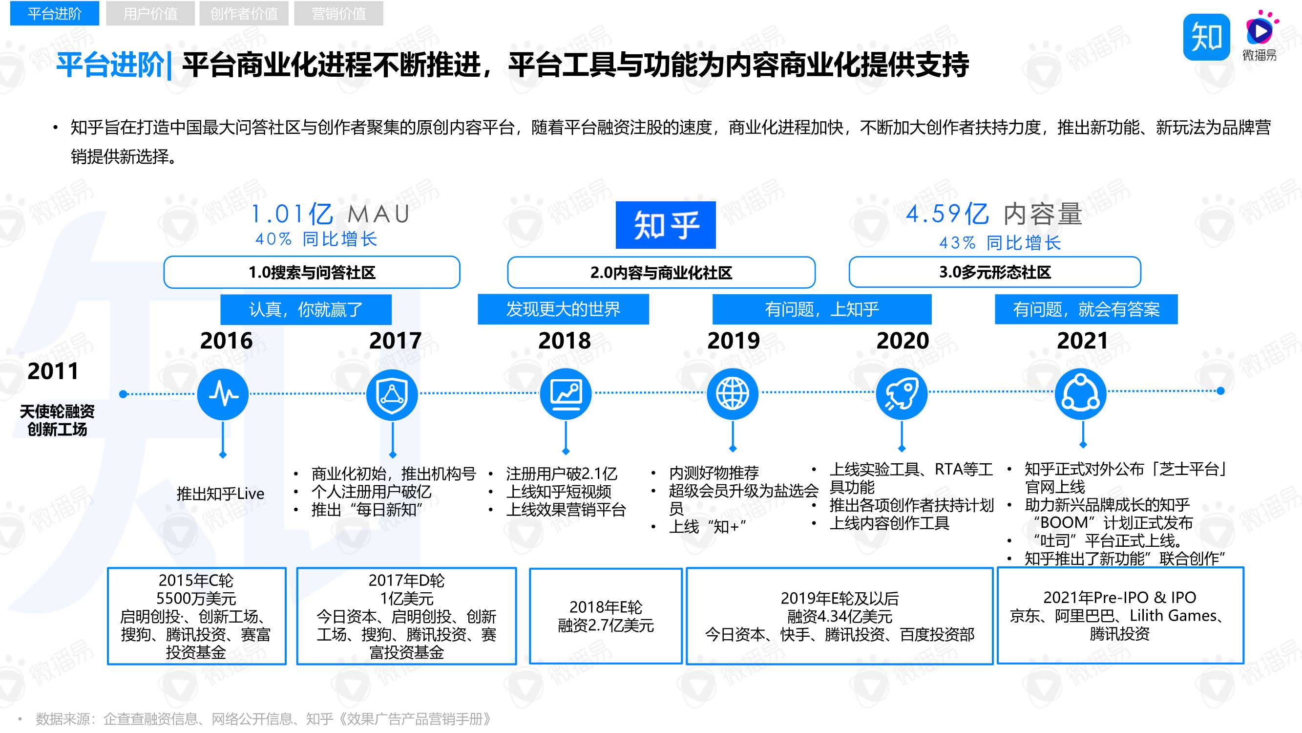 “4W5S”策略方法论，助力品牌玩转知乎内容营销