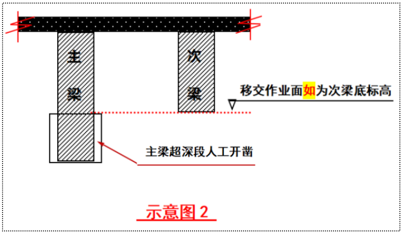 十个造价员有九个漏算，砖模工程量漏在哪？