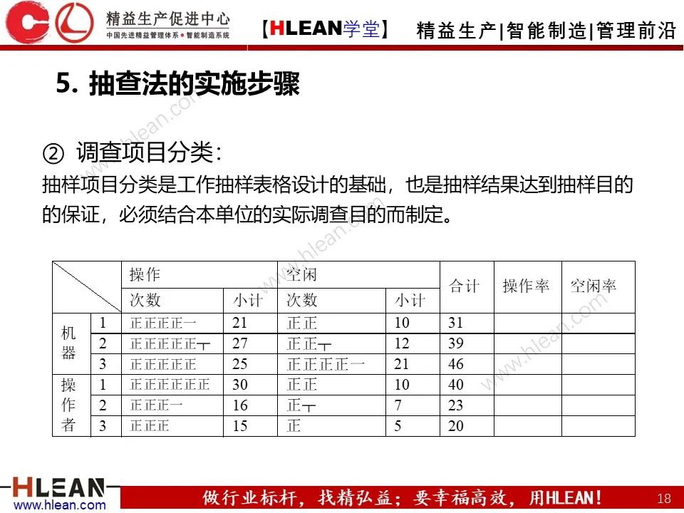 「精益学堂」IE七大手法之抽查法