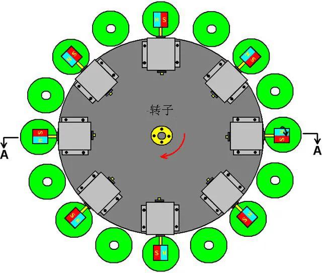 马 可 威 斯 林 无 穷 大 电 机 发 电 机