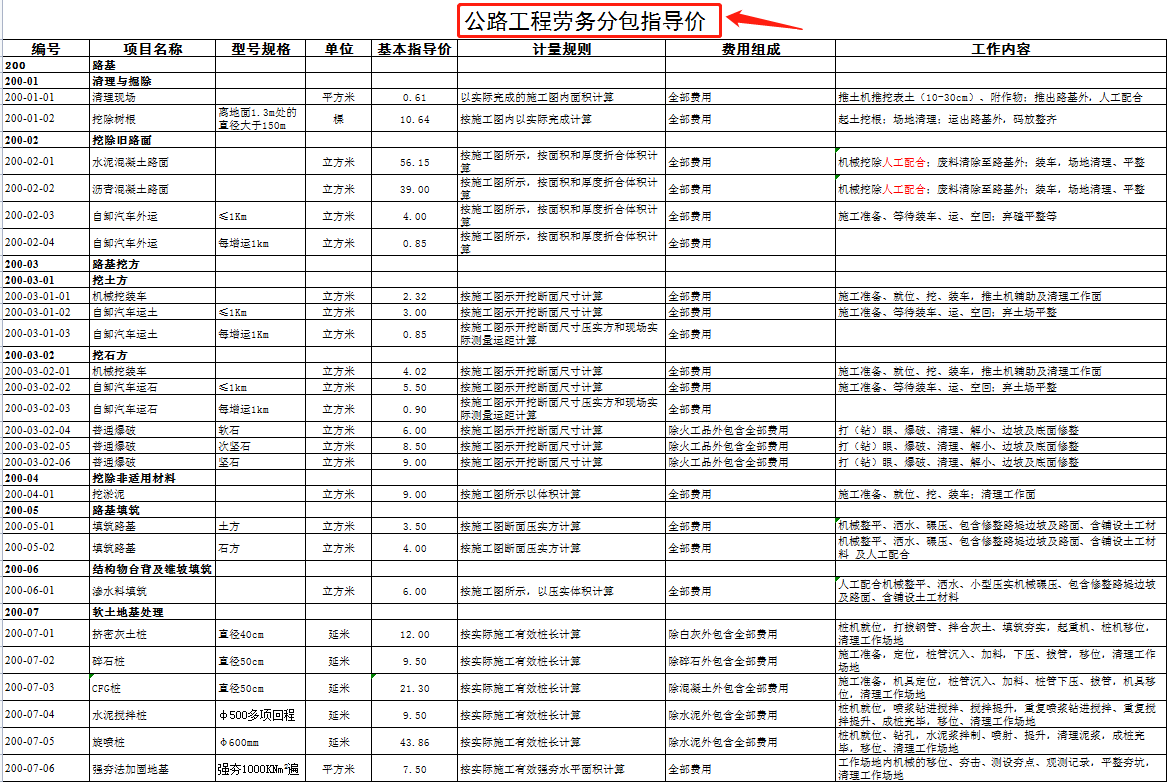 工程人“避坑”快看！全套劳务分包参考价格表，分条列项细节很多