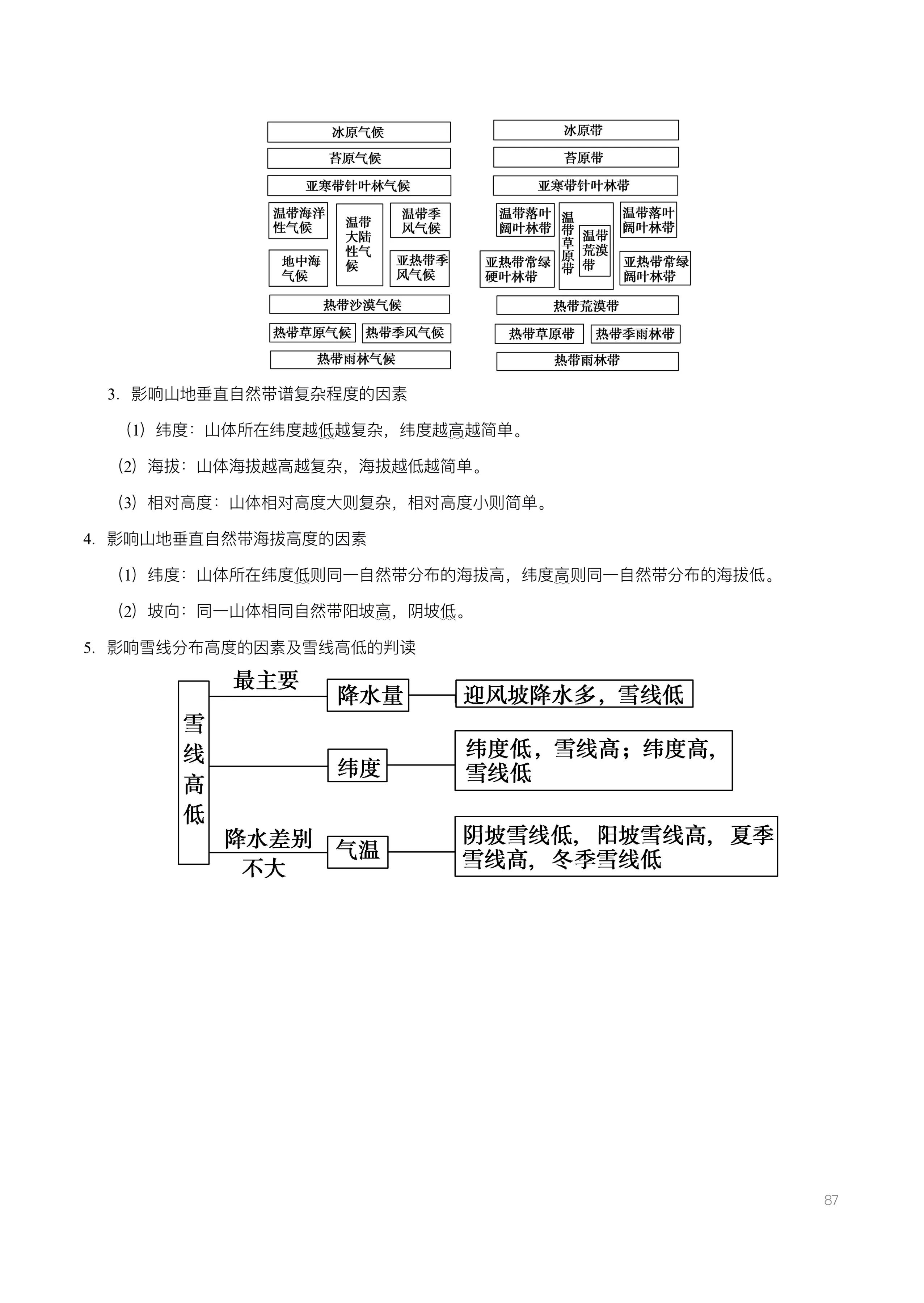 高考地理基础知识超全合集整理，易混淆的概念纠正
