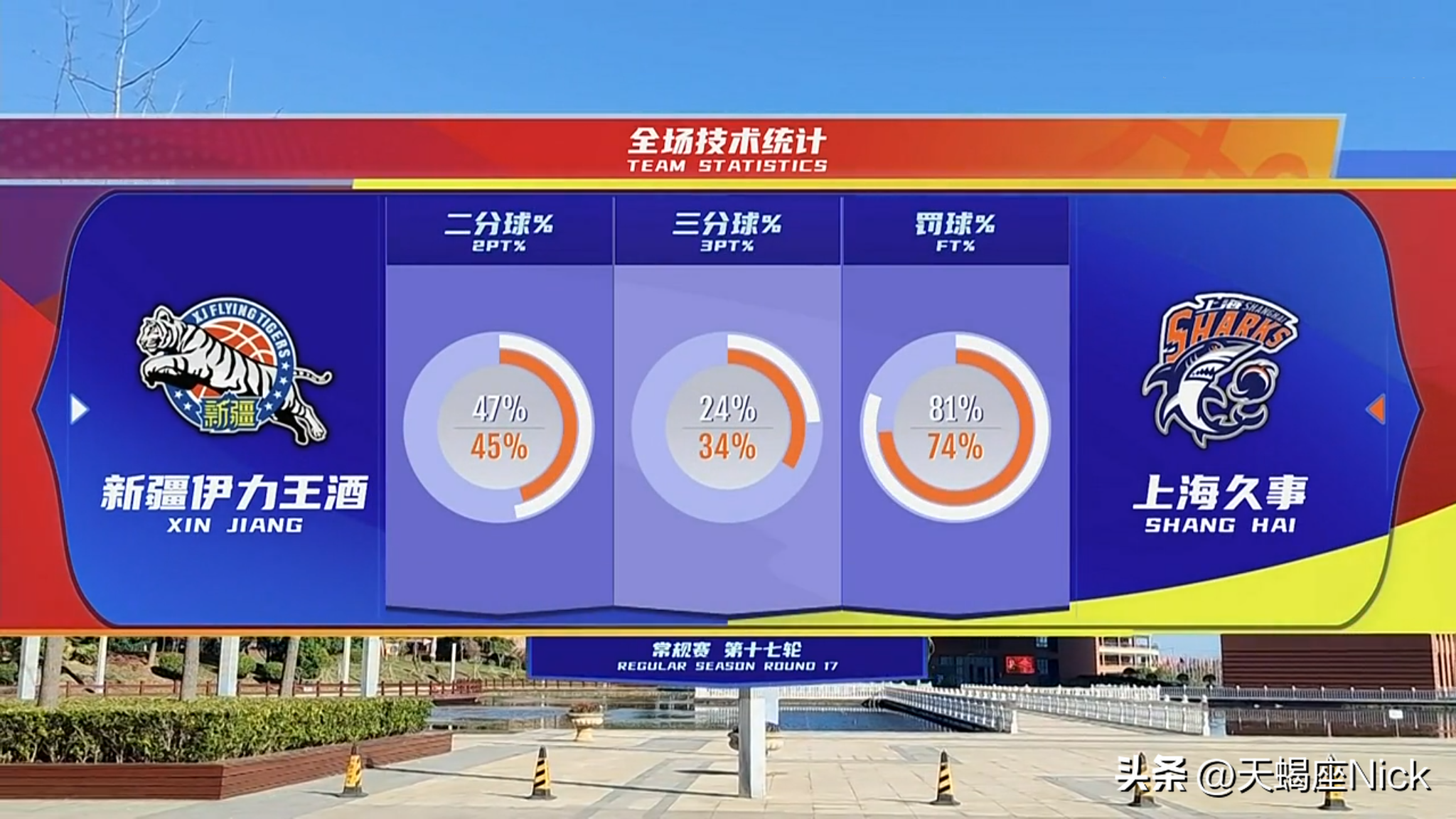 nba上海赛有哪些球员（CBA战报：9人报名8人轮换，残阵上海男篮成功复仇新疆队）