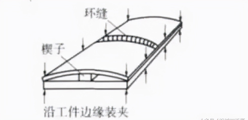 减少焊接变形的焊接工艺