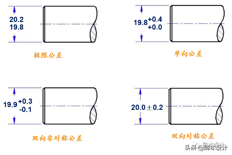 非双向对称公差，想说爱你并不容易