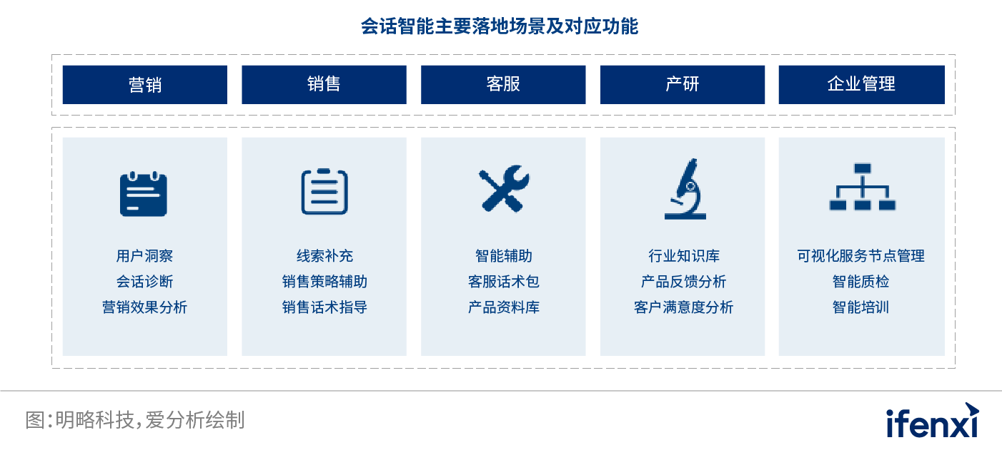 专访明略科技CTO郝杰，共绘会话智能发展蓝图 | 爱分析访谈