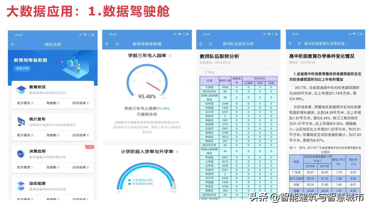 教育信息化2.0：教育大数据解决方案