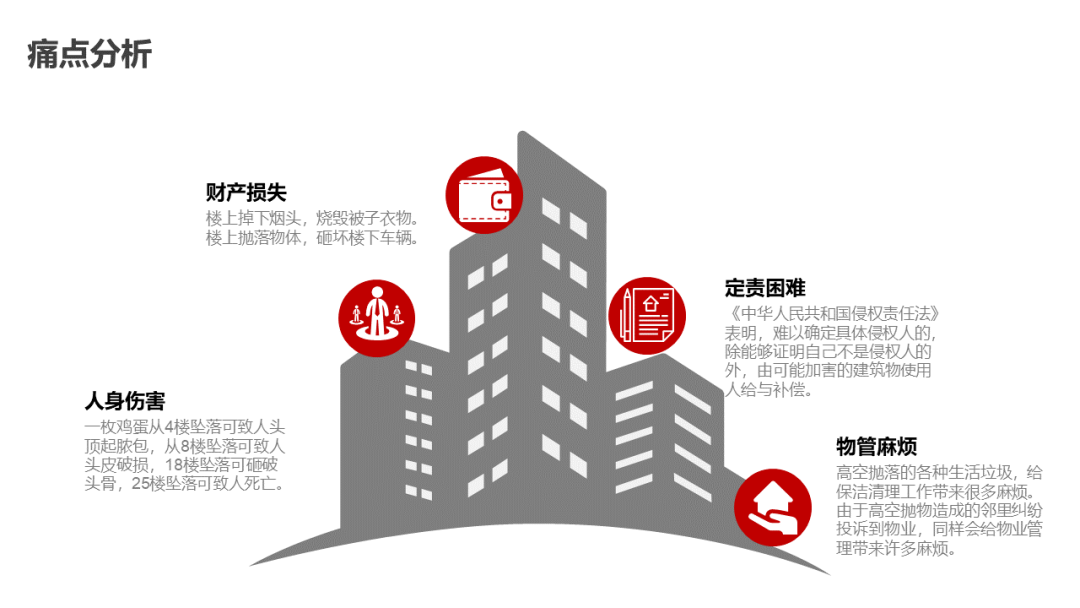 分享 | AI智能防高空抛物视频监控系统汇报方案