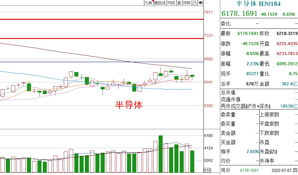 基金收评丨新能源车、光伏上涨，加仓还是减仓？